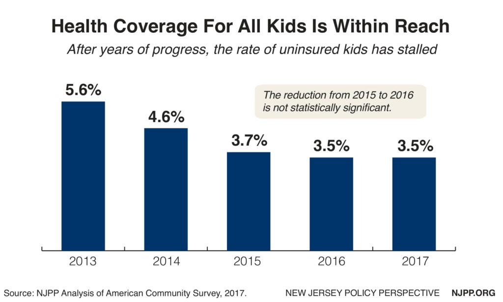 Kids Health