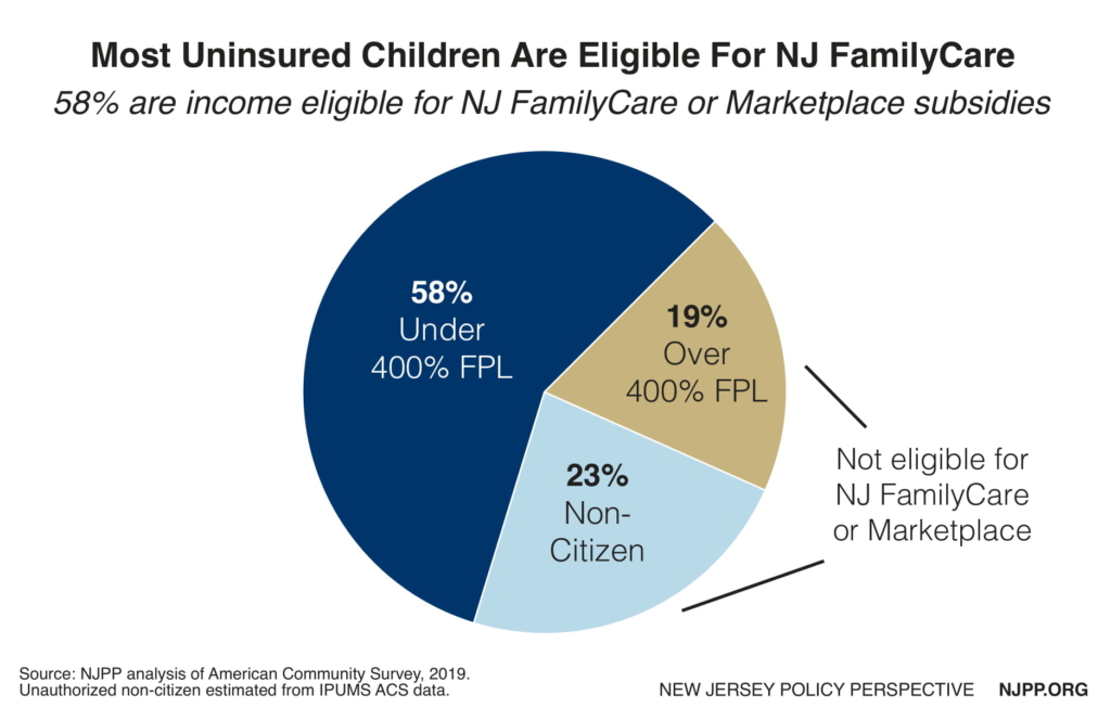 Nj Familycare Income Chart 2019