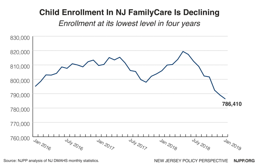 Nj Familycare Income Chart 2019