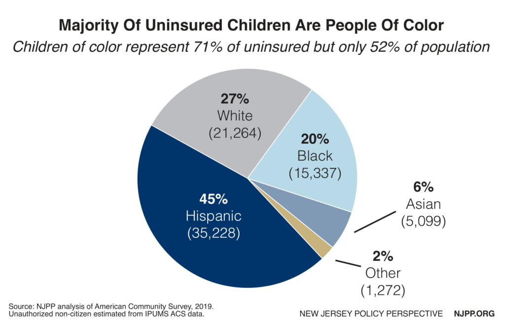 Nj Familycare Income Chart 2019