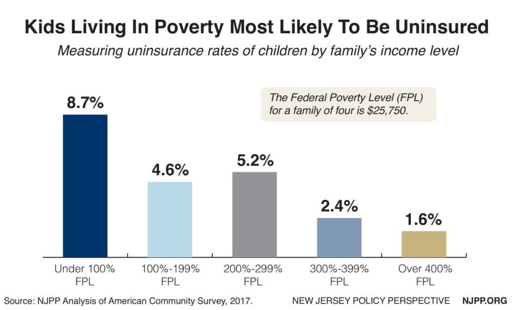 Nj Familycare Income Chart 2019