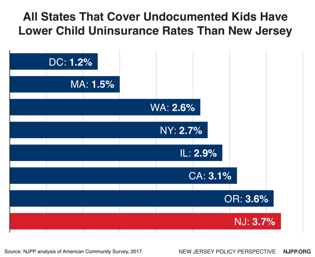 Nj Familycare Income Chart 2019