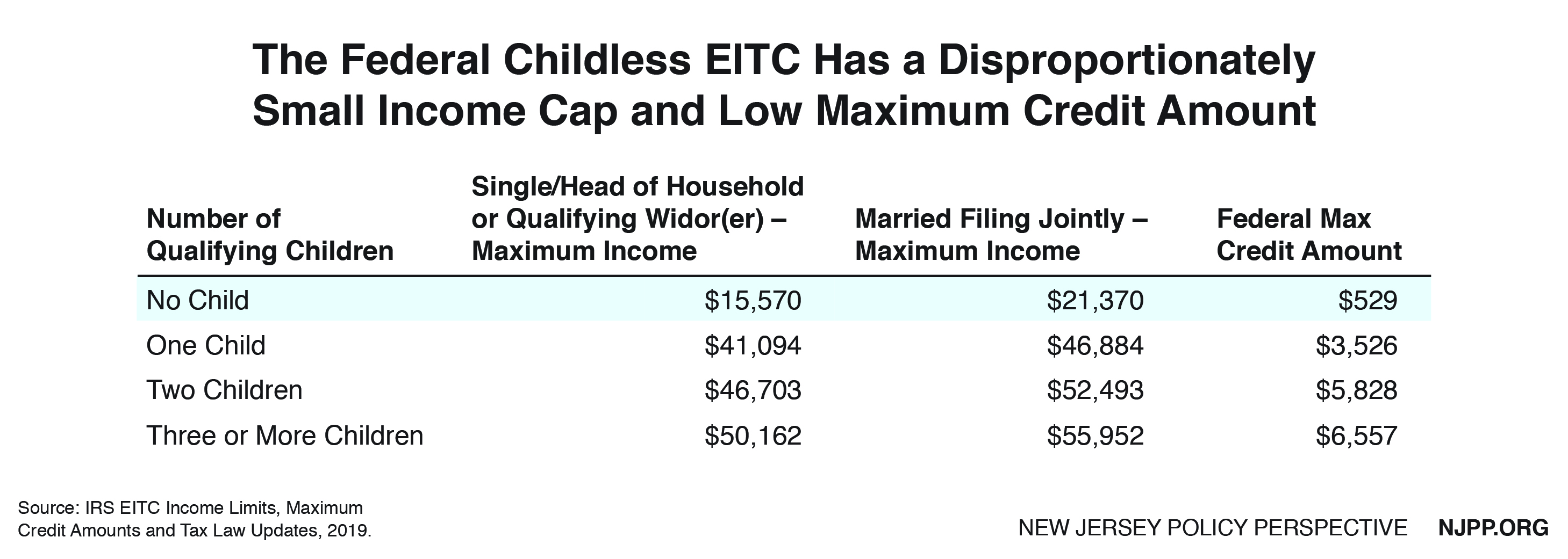 Jersey Care Eligibility Chart