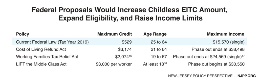 Jersey Care Eligibility Chart