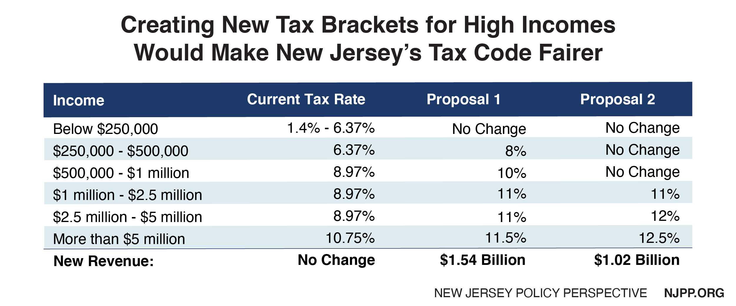 jersey tax rate