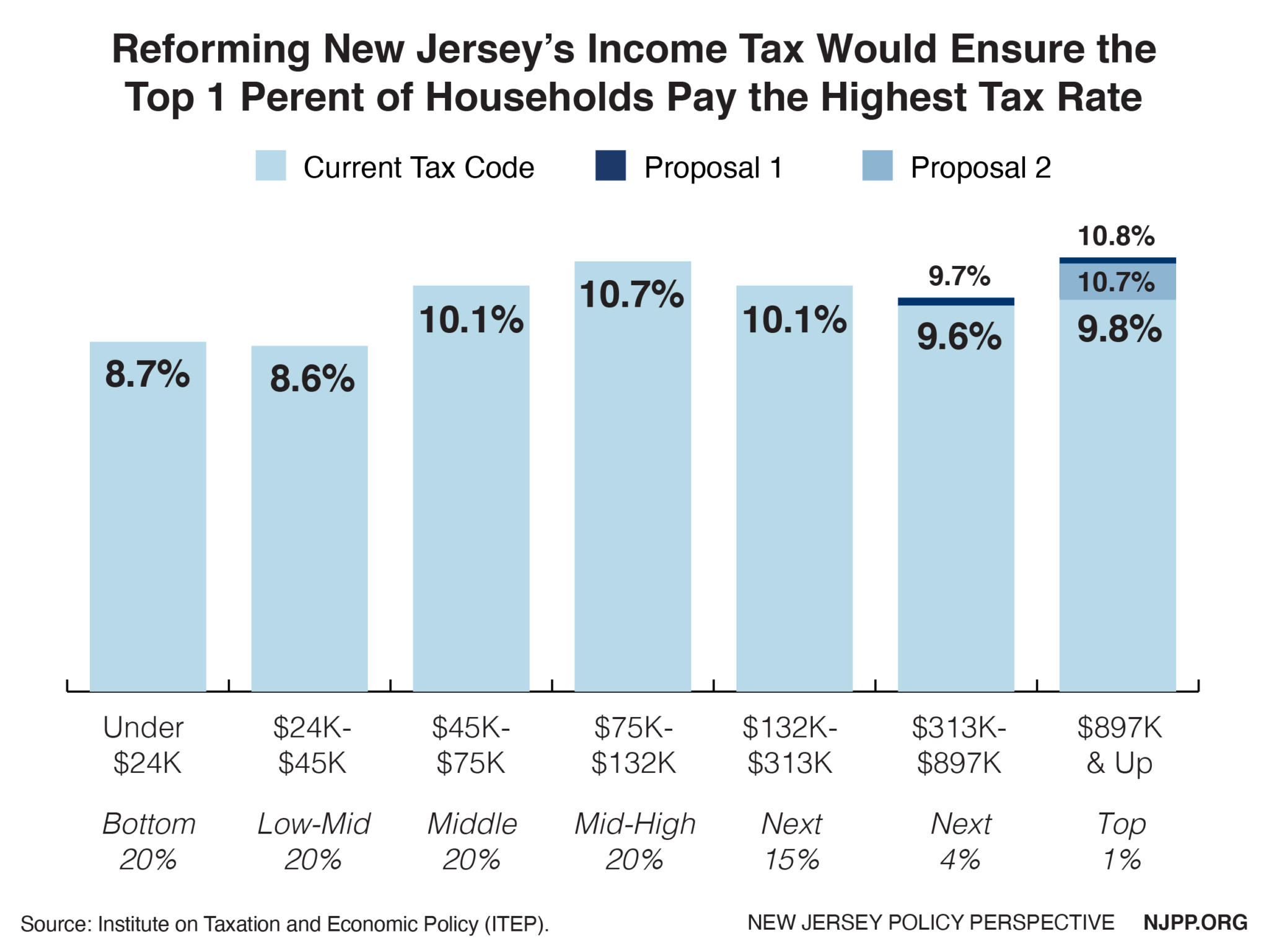 Road to Recovery Reforming New Jersey’s Tax Code New Jersey