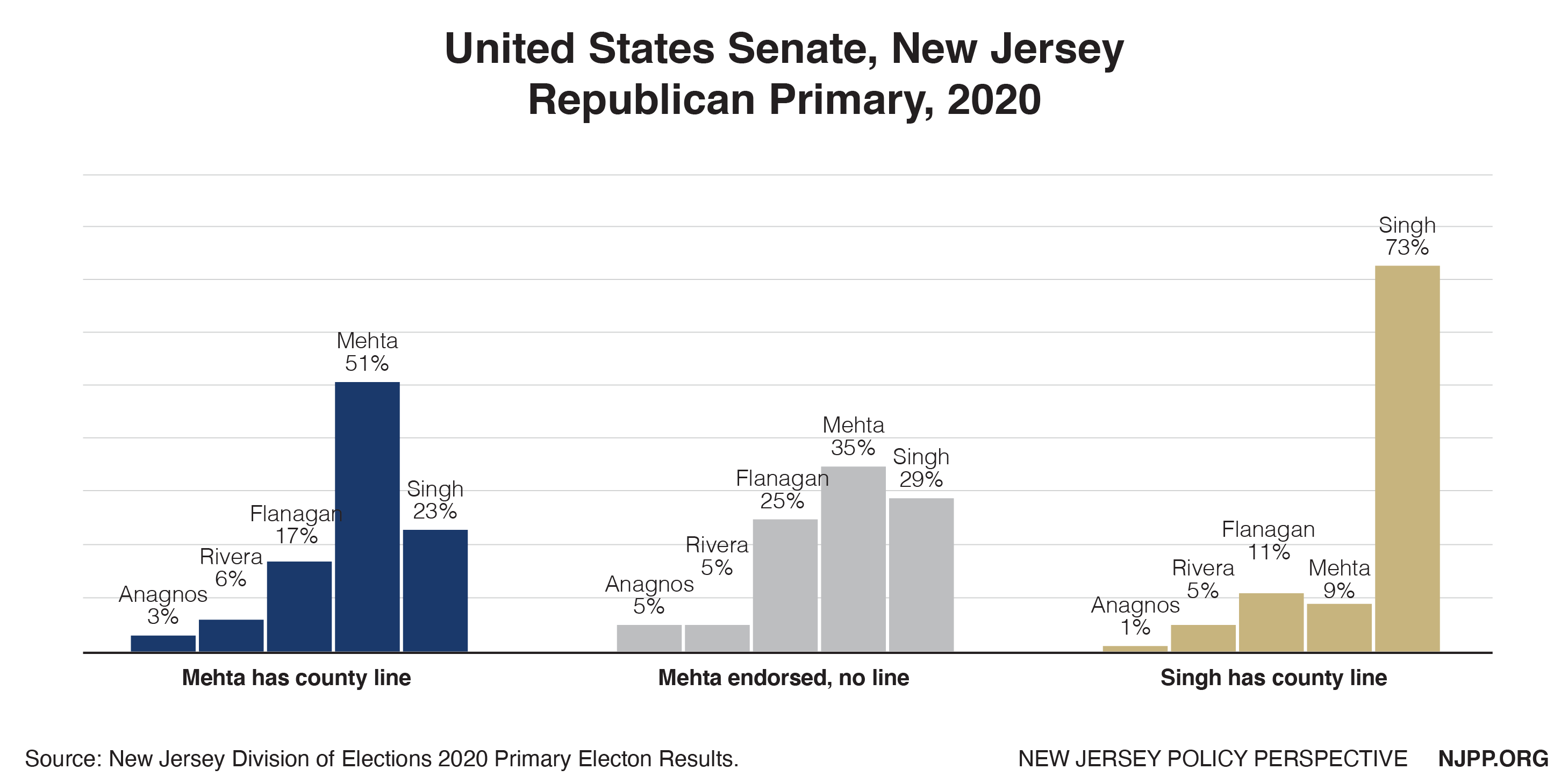 Figure 14: U.S. Senate Republican Primary.