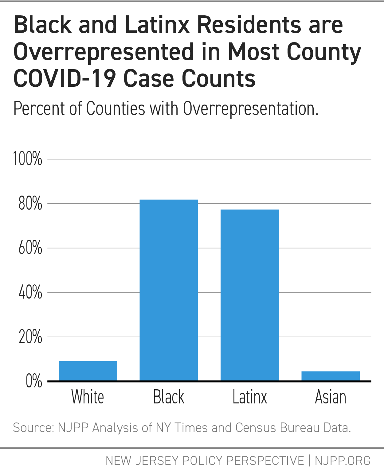 Georgetown Report Finds Large Disparities, Racial Inequity in US Women's  Well-Being