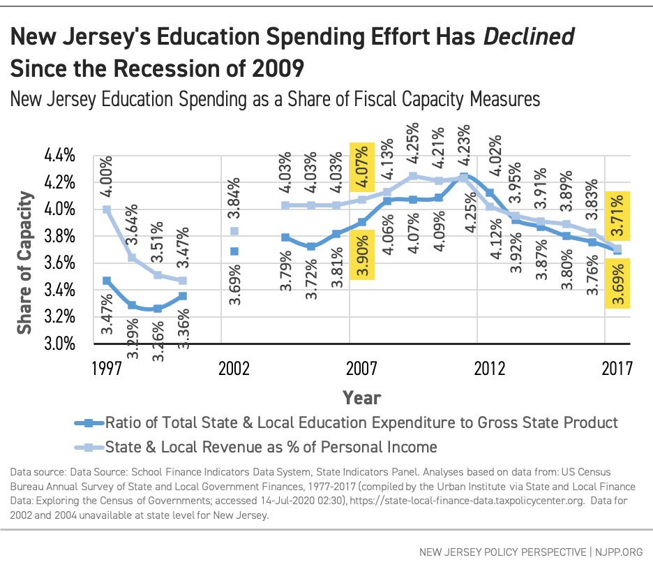 School Funding In New Jersey A Fair Future For All New Jersey Policy Perspective