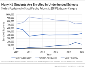 new jersey education report