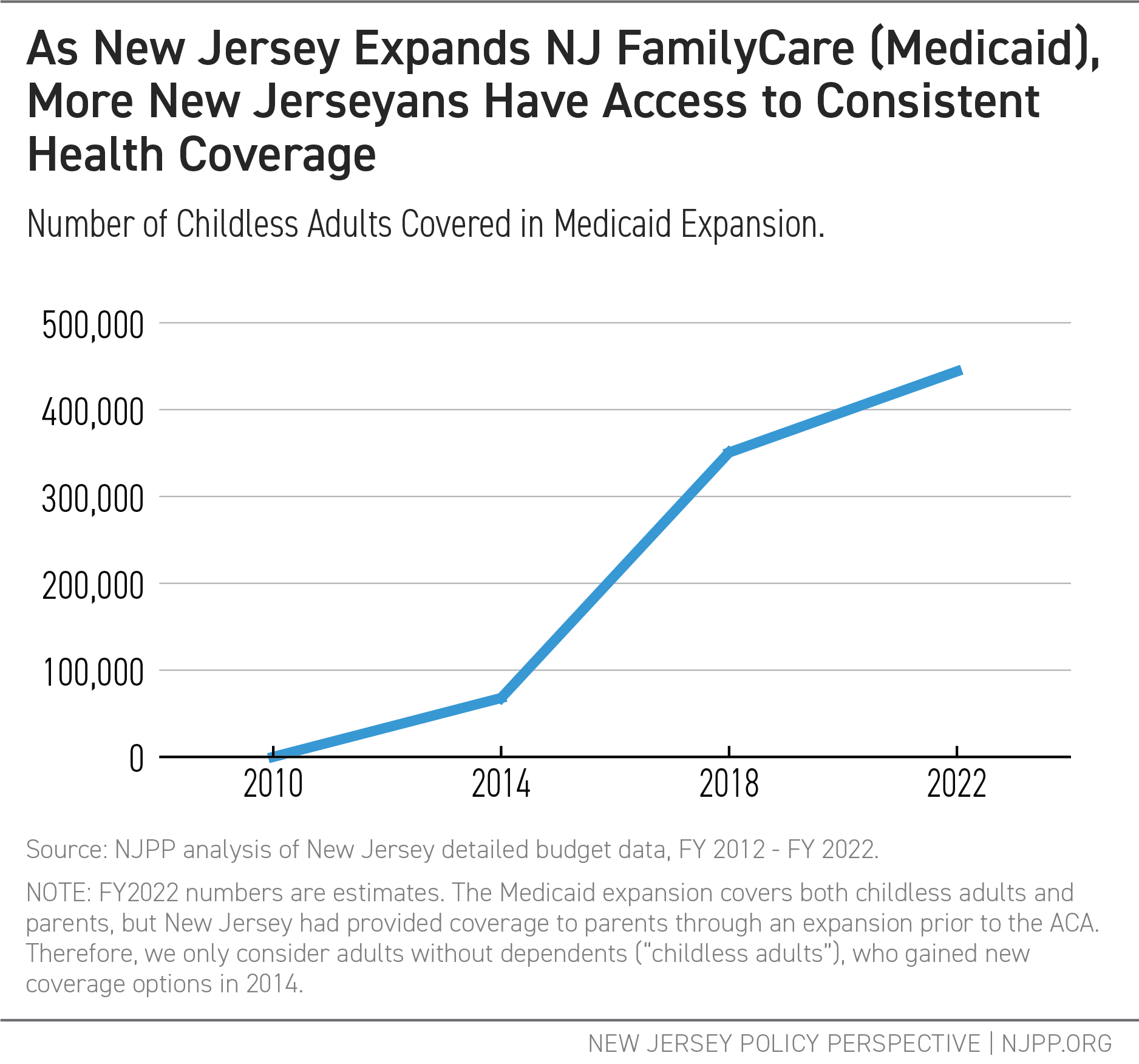 Shining a Light on New Jersey’s FY 2022 Budget New Jersey Policy Perspective