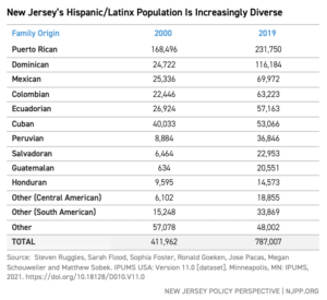 Report Archives New Jersey Policy Perspective