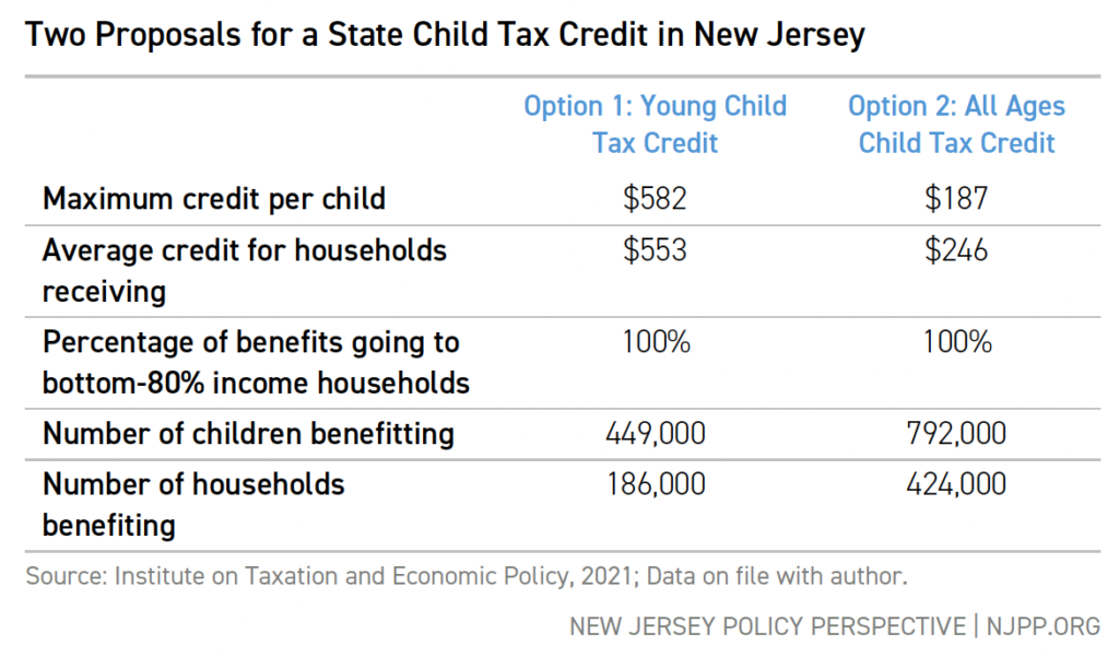 Two Proposals for a State Child Tax Credit in New Jersey 