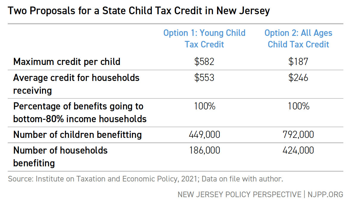 making-new-jersey-affordable-for-families-the-case-for-a-state-level