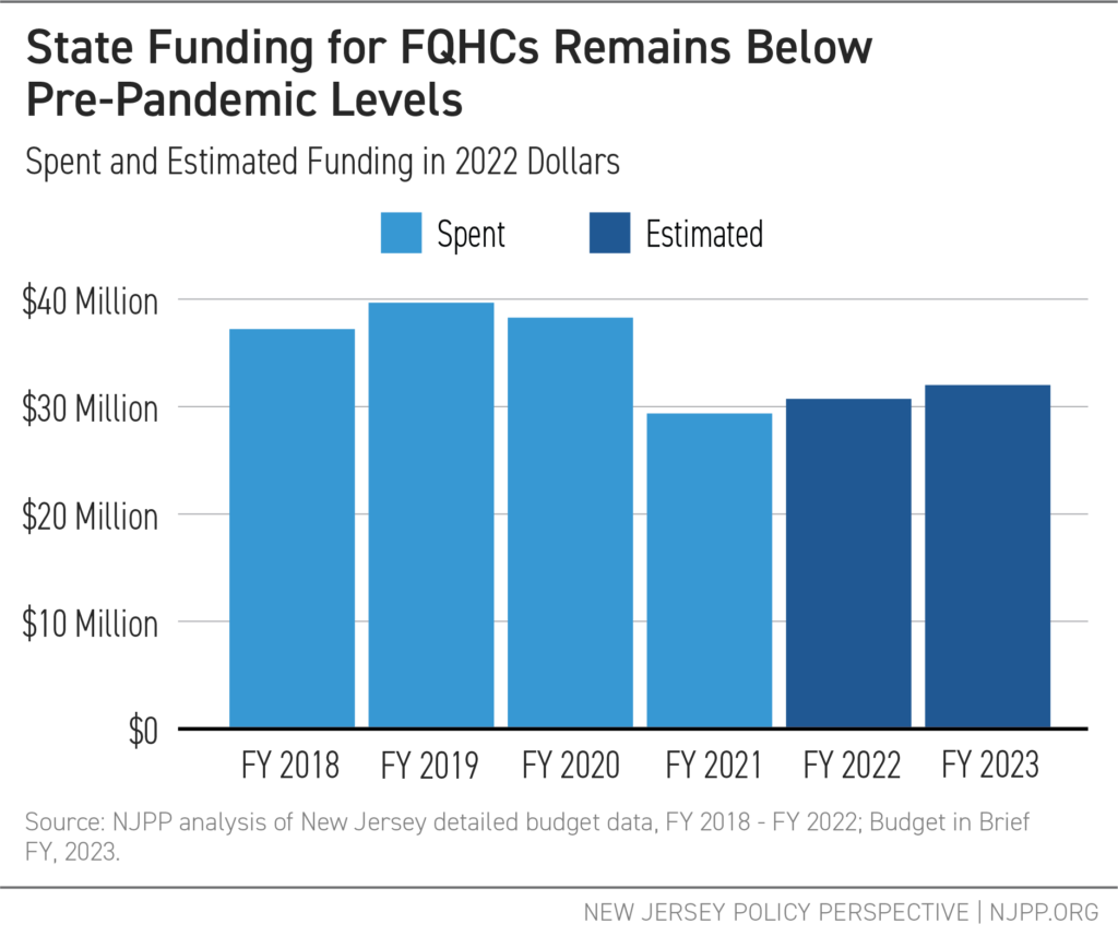 Breaking Down Governor Murphy’s FY 2023 Budget Proposal New Jersey Policy Perspective