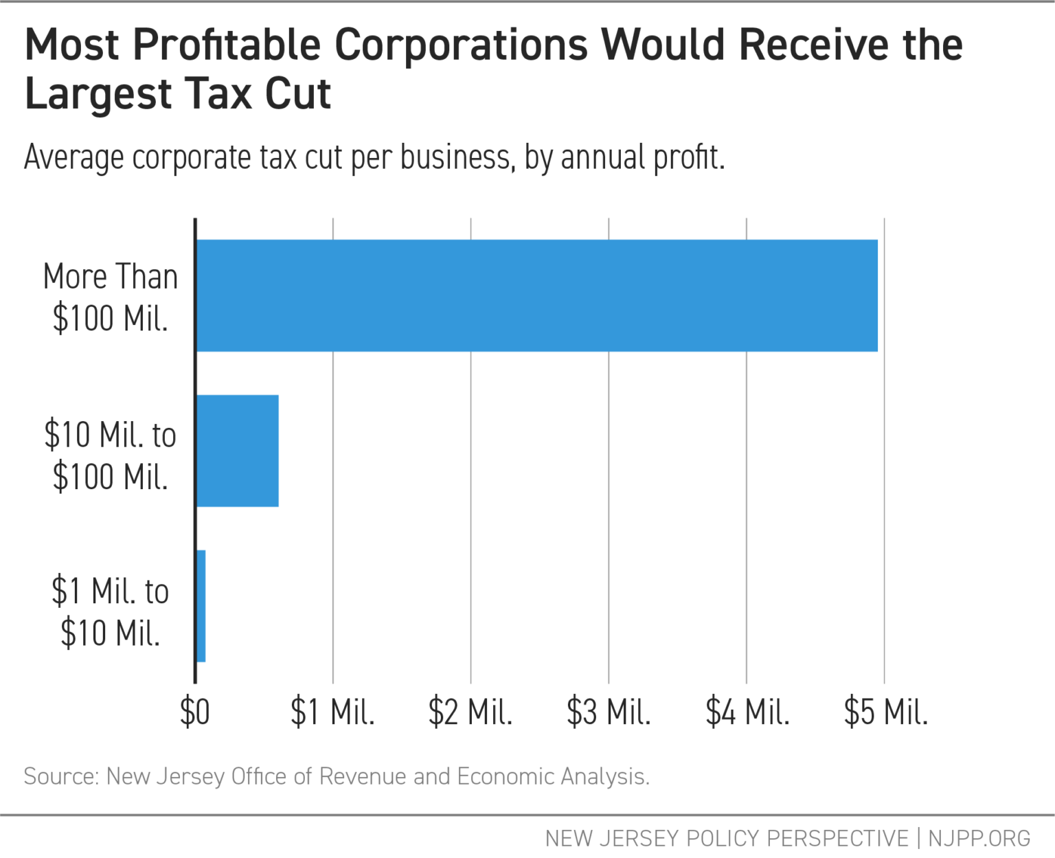 stop-the-sunset-corporate-tax-cut-would-benefit-the-biggest-and-most
