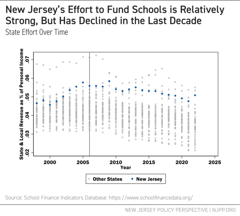 Reforming School Funding in New Jersey Equity For Taxpayers