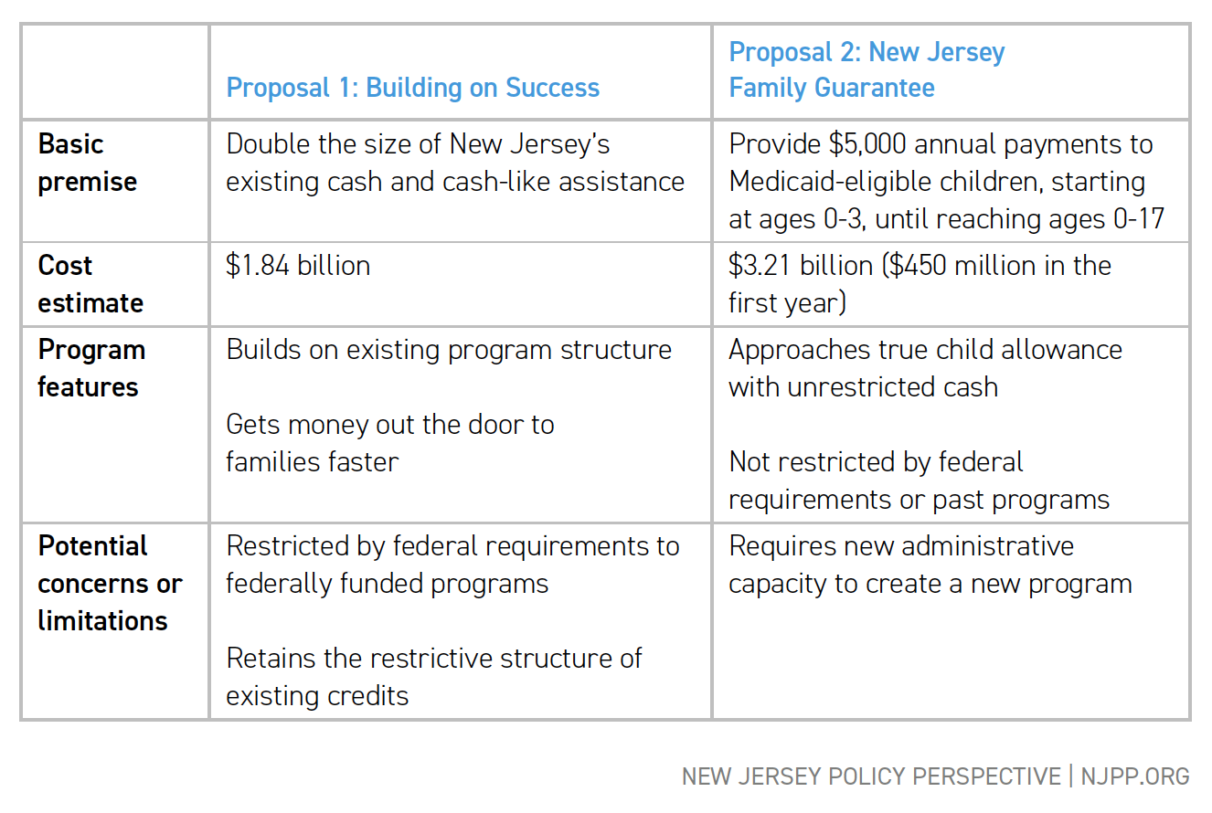 Proposal 1 vs Proposal 2